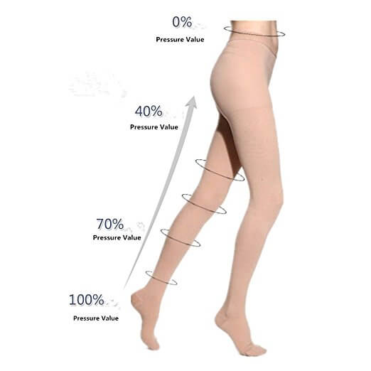 Compression Thigh High Open-toe Socks